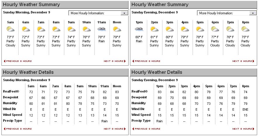 Accuweather